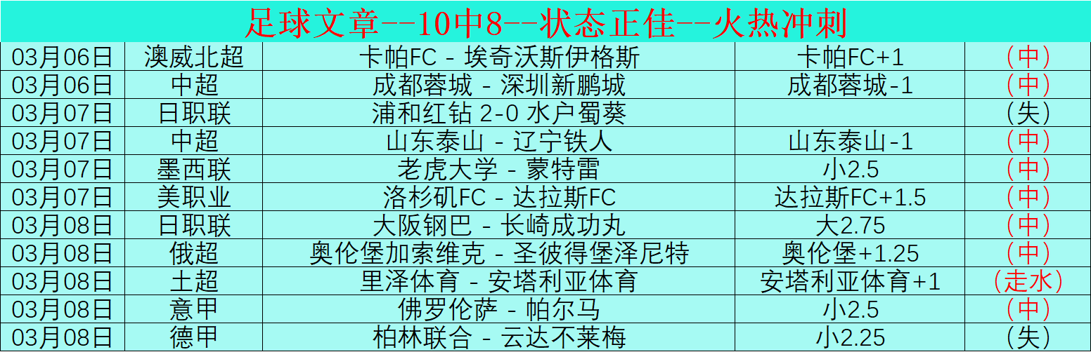 草莓清洗新,技巧,告别盐和面,网球即时比分,网球赛事数据,网球比赛平台,网球赛事资讯,网球赛事中心