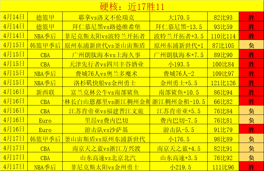 纽卡主场胜,维拉,曼城阿森纳,网球即时比分,网球赛事数据,网球比赛平台,网球赛事资讯,网球赛事中心