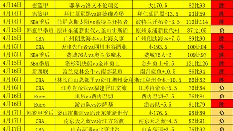 纽卡主场胜维拉，曼城阿森纳皆败，埃弗顿曼联平局收场